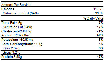 pumpkin-spice-muffins_nutrition